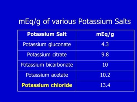 potassium citrate to potassium chloride conversion.